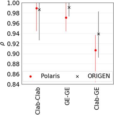 Analyses of the bias and uncertainty of SNF decay heat calculations using Polaris and ORIGEN